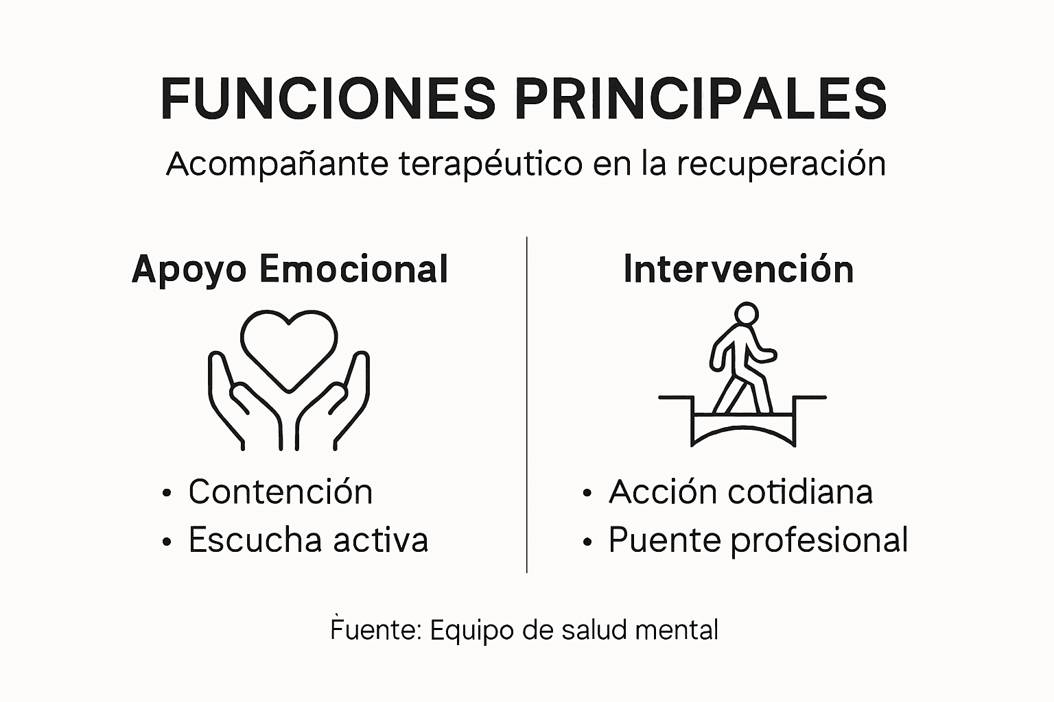 Infografía: ¿Cuáles son las principales tareas de un acompañante terapéutico?