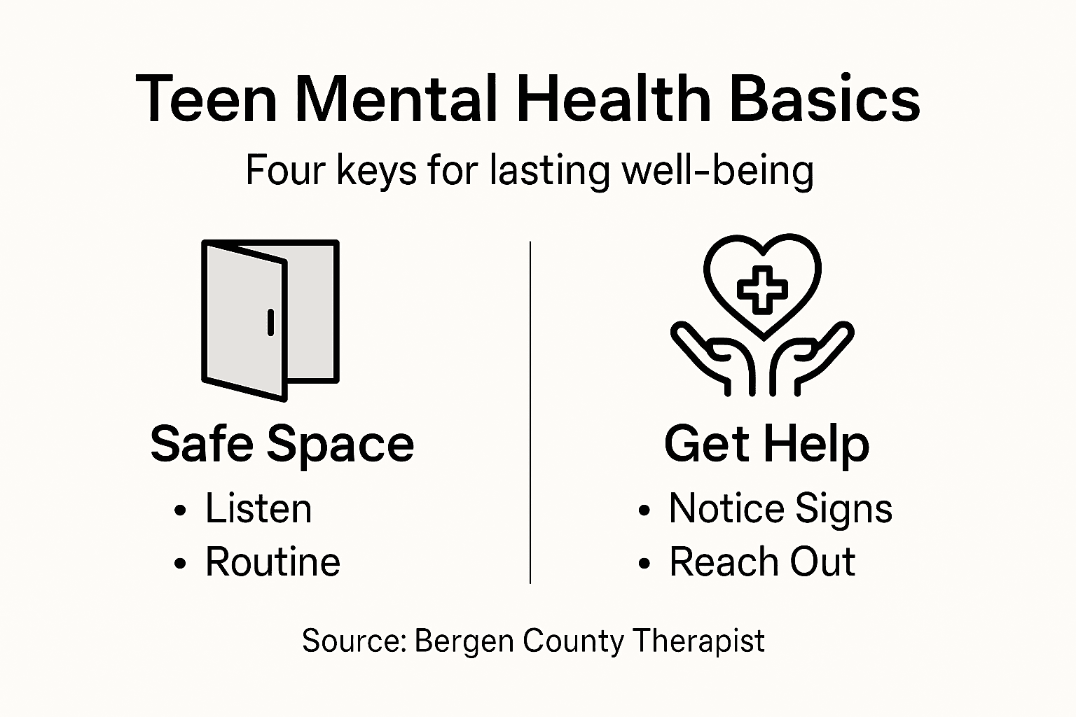 Infographic showing four main support steps
