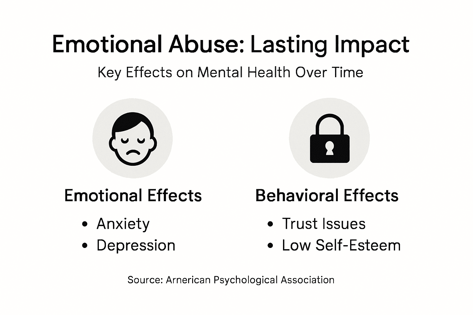 Infographic showing emotional abuse impact overview