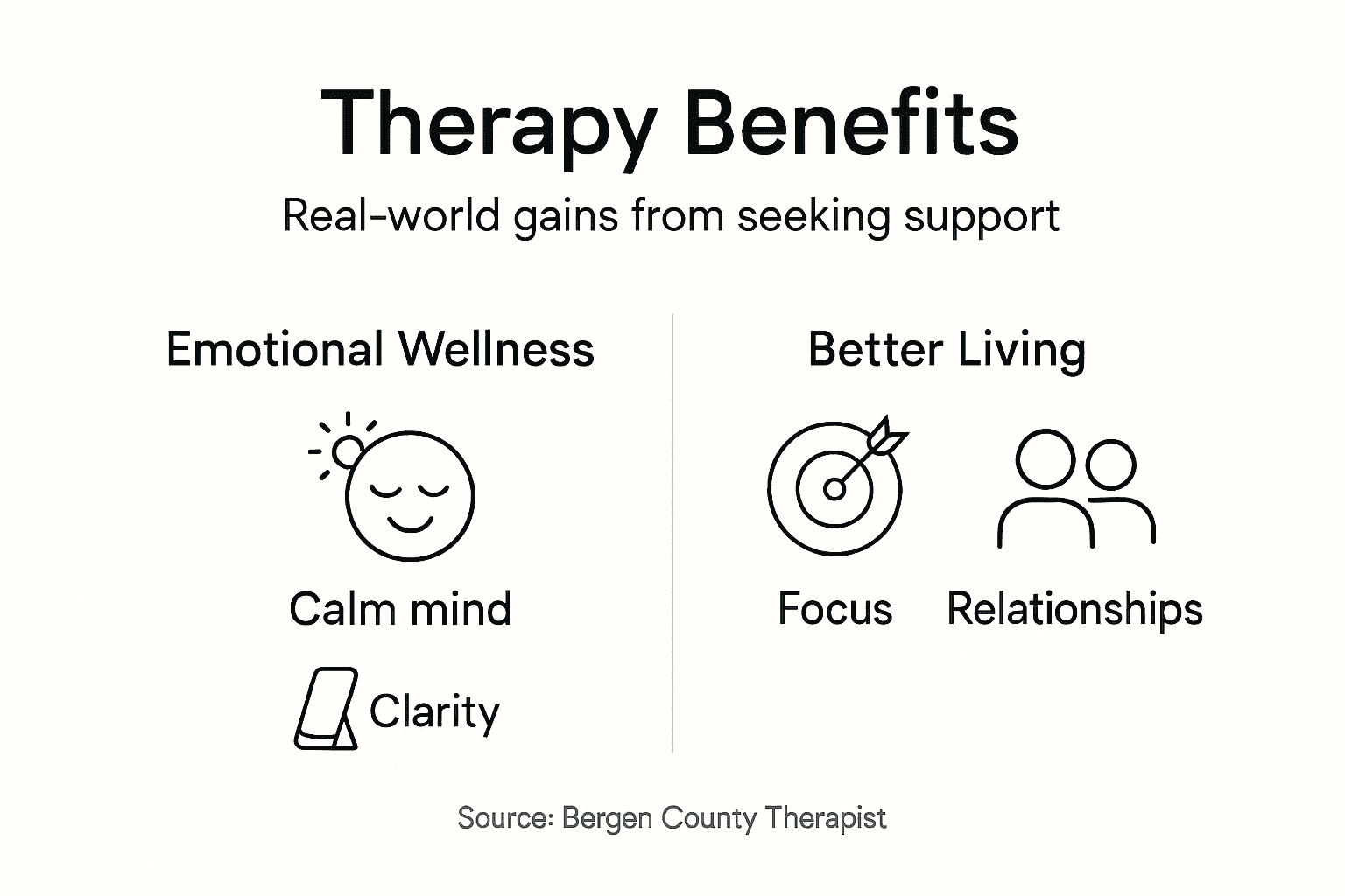 Infographic showing real-world benefits of therapy