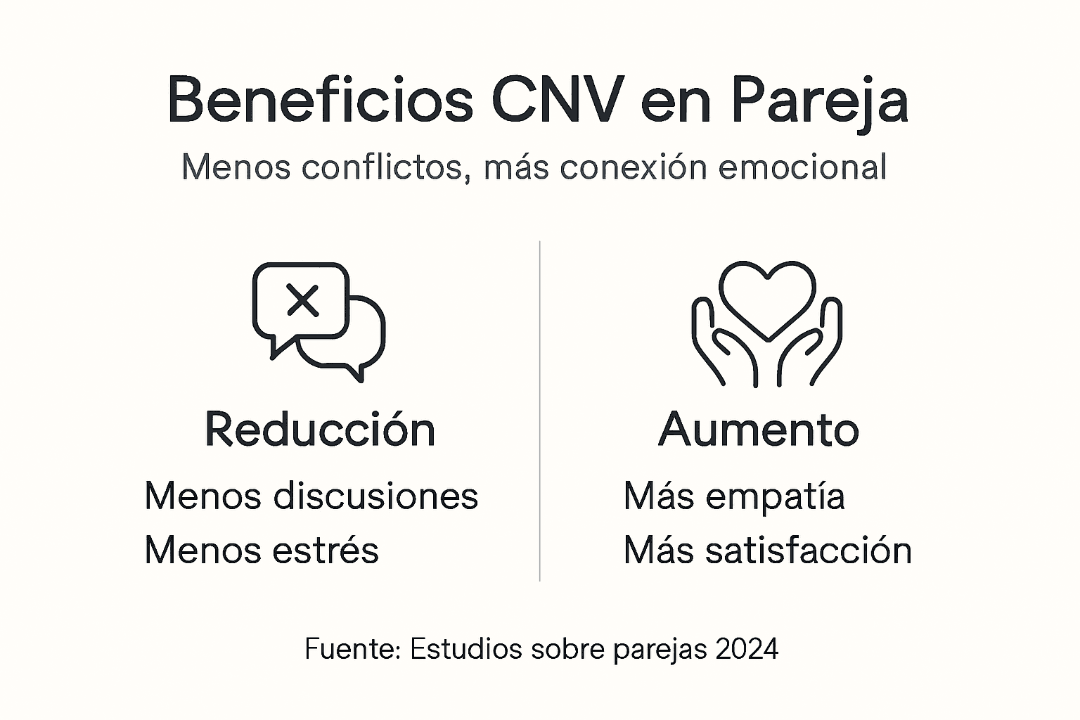 Infografía: Ventajas principales de la Comunicación No Violenta en las relaciones de pareja