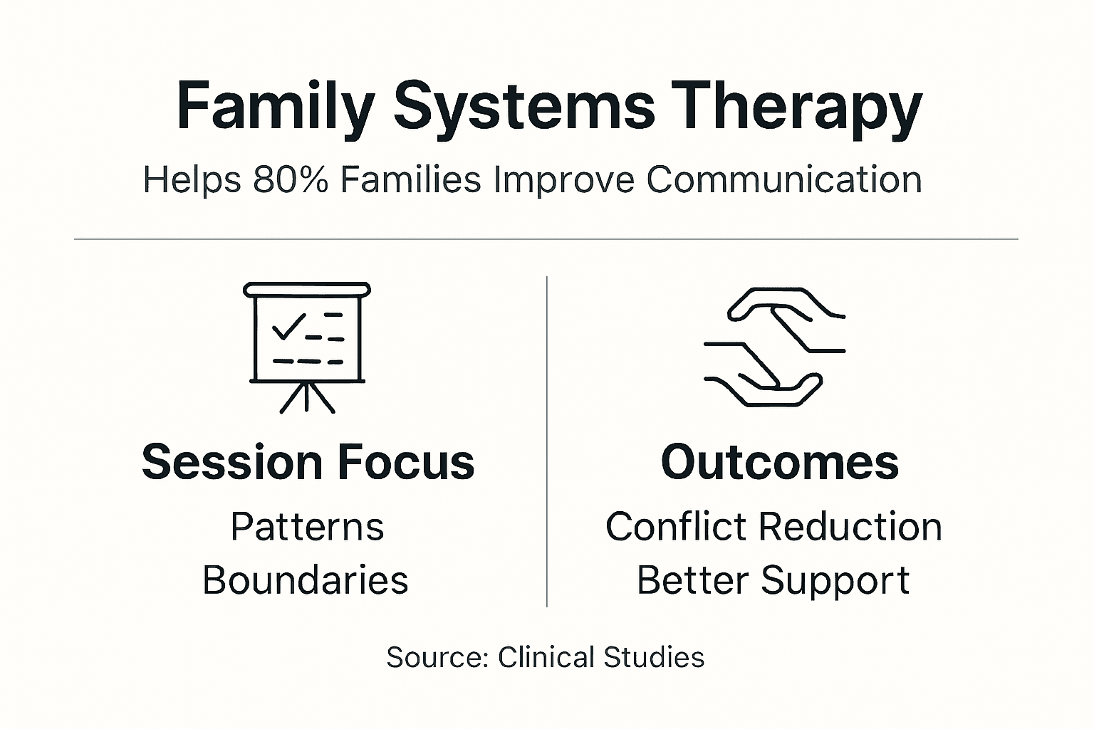 Infographic of family systems therapy outcomes