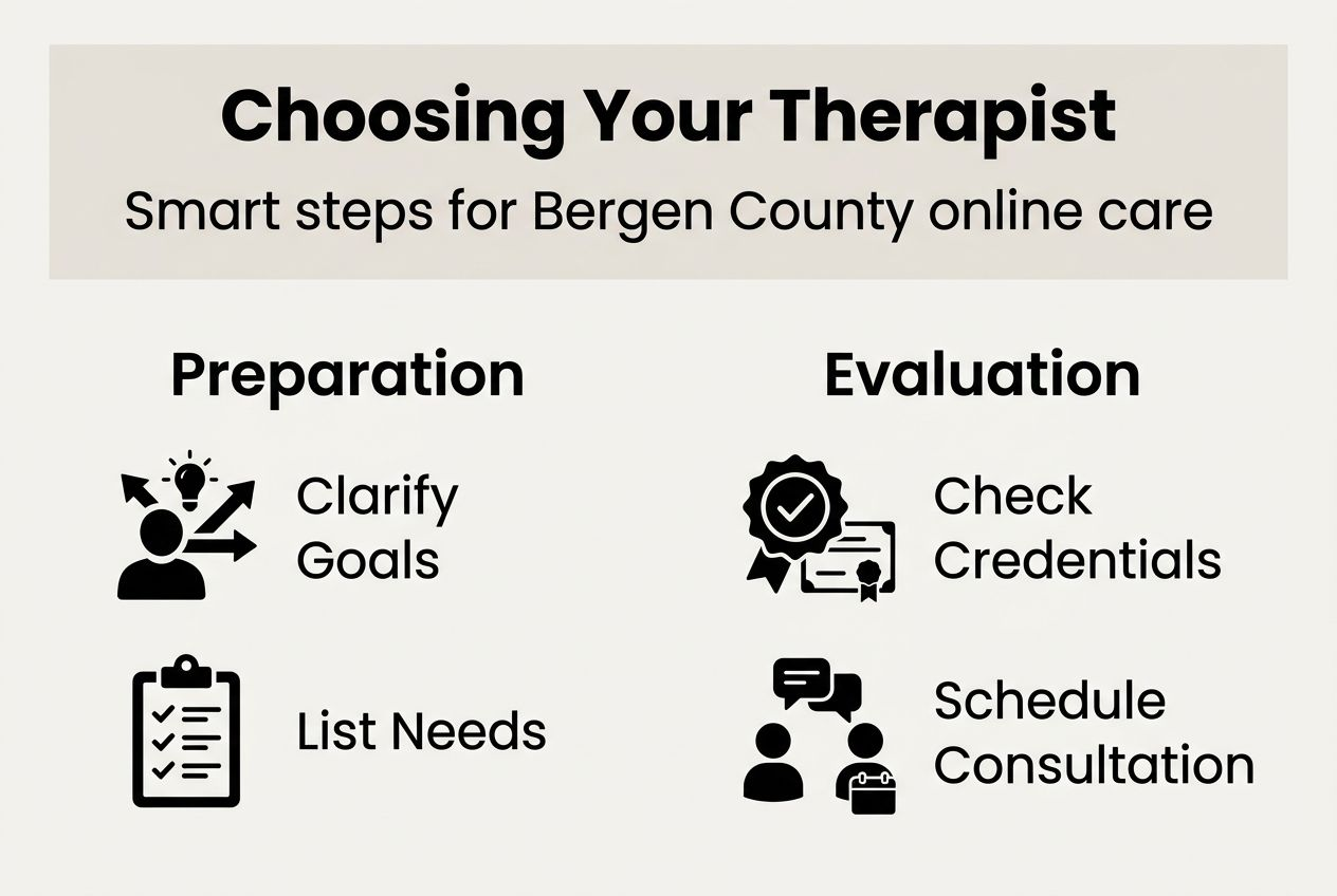 Infographic showing therapist preparation evaluation