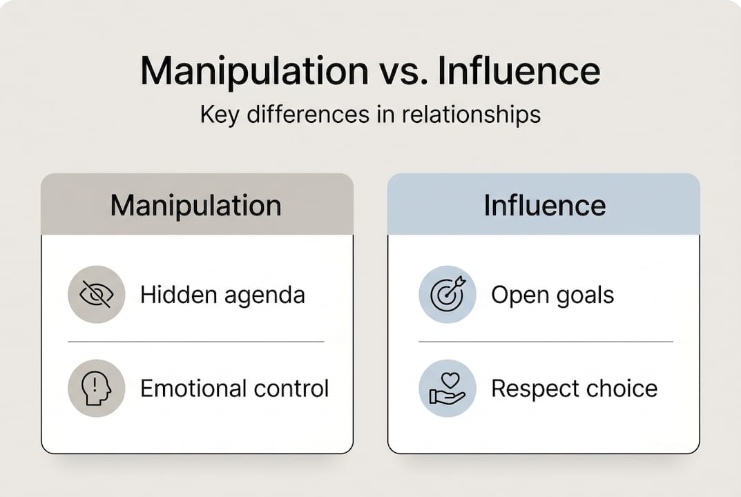 Infographic showing differences between manipulation and influence