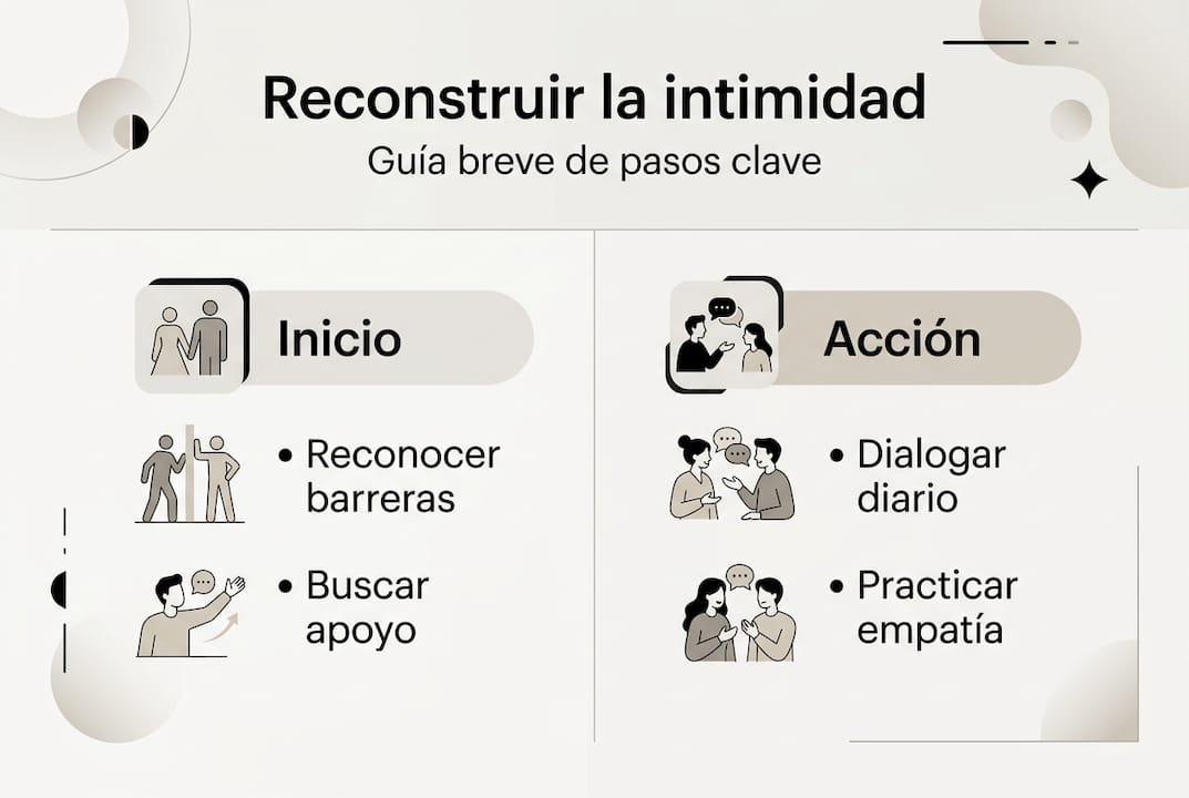 Infografía: pasos esenciales para reconstruir la intimidad