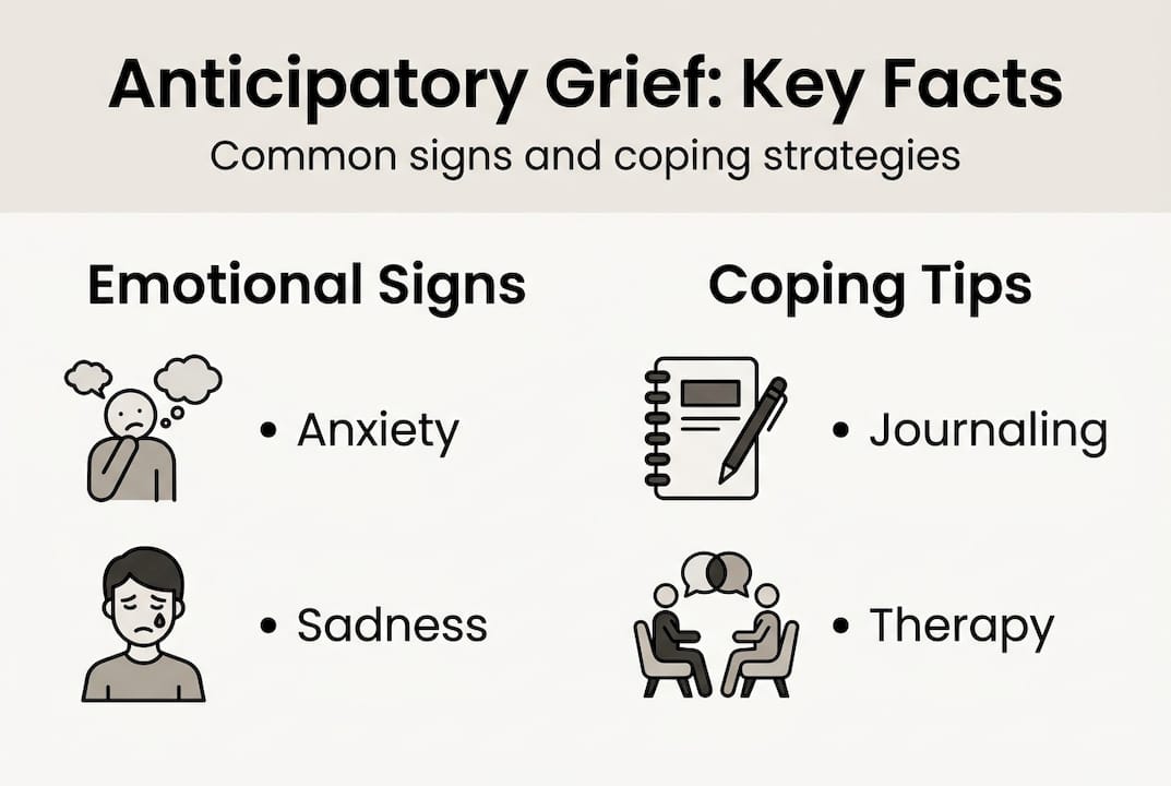 Infographic showing signs and coping tips for anticipatory grief