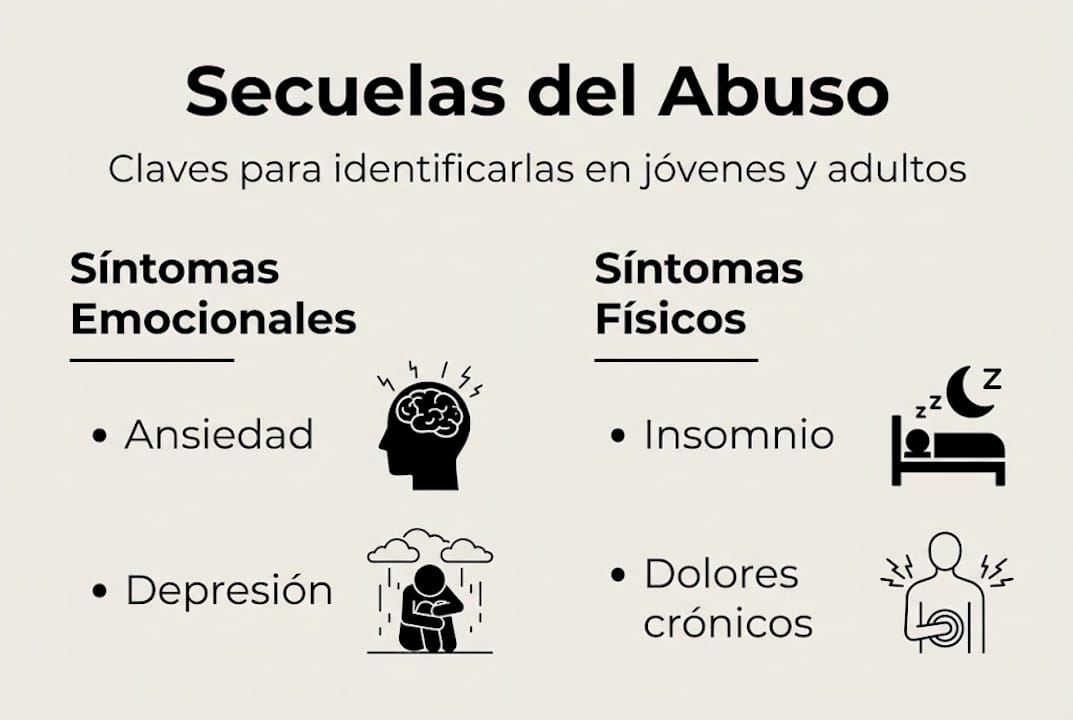 Infografía: Señales para reconocer las secuelas del abuso