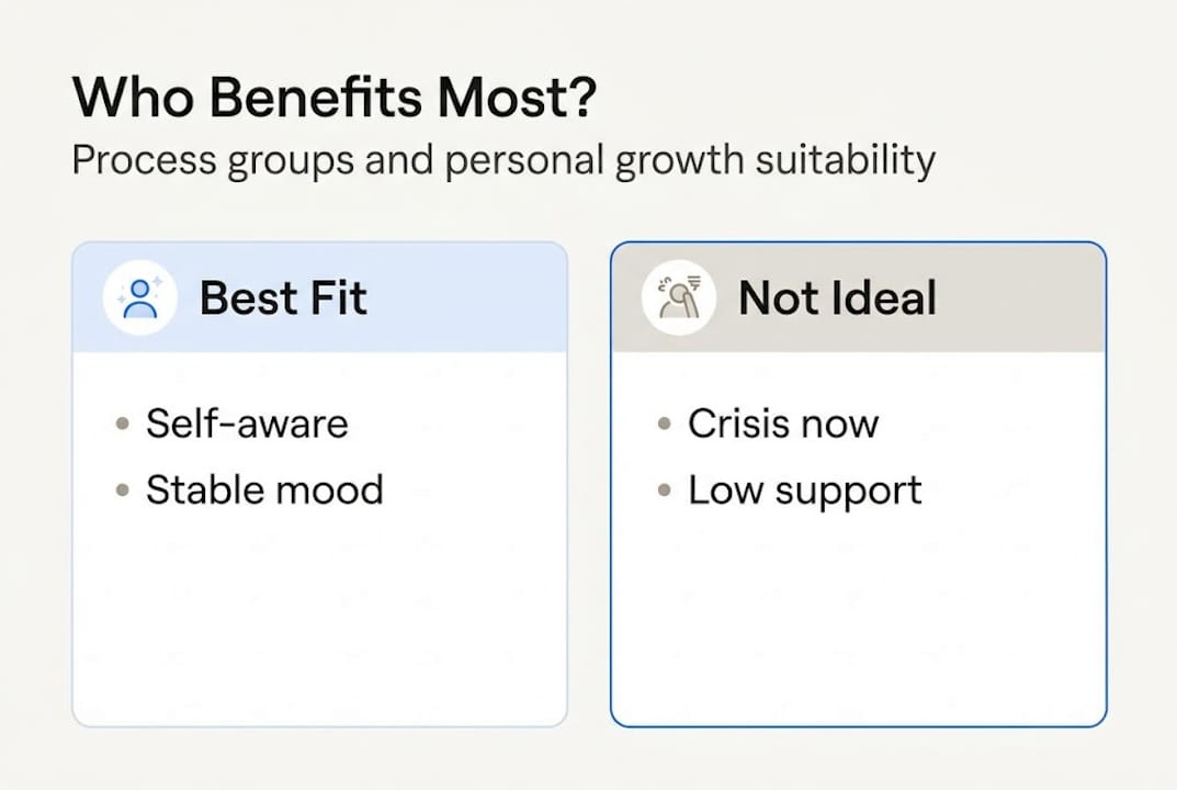 Infographic showing who benefits from process groups