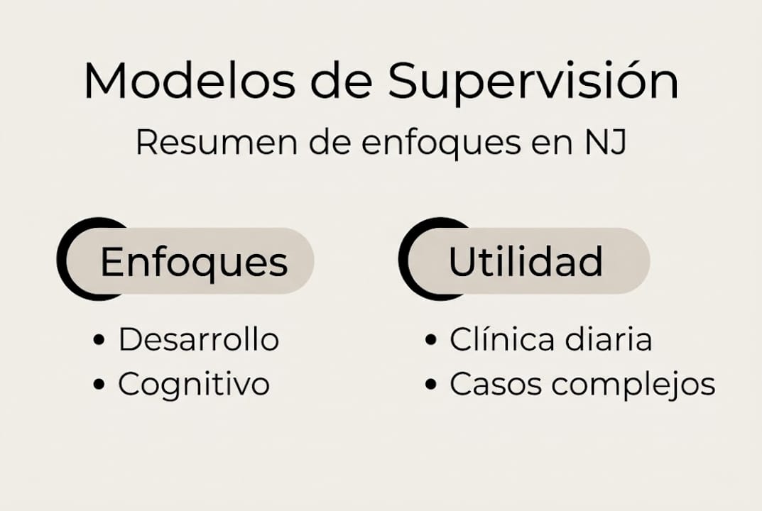 Infografía sobre los principales modelos de supervisión clínica