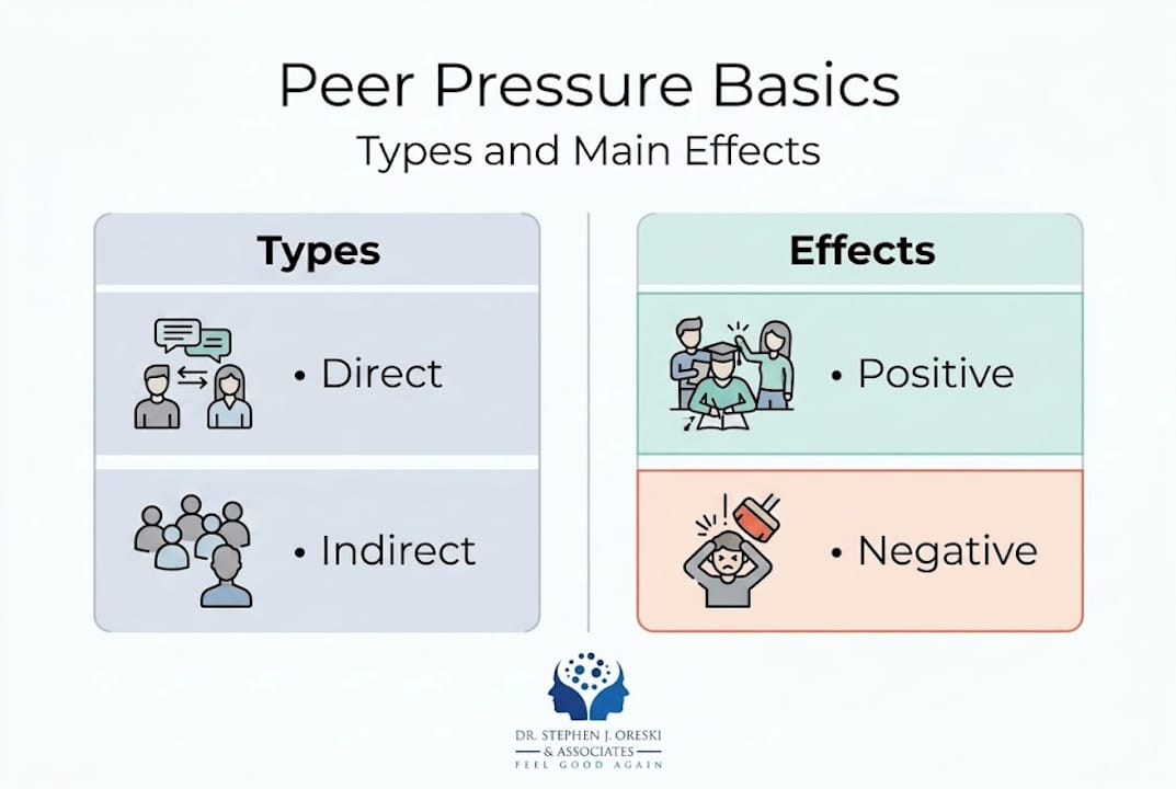 Infographic on types and effects of peer pressure