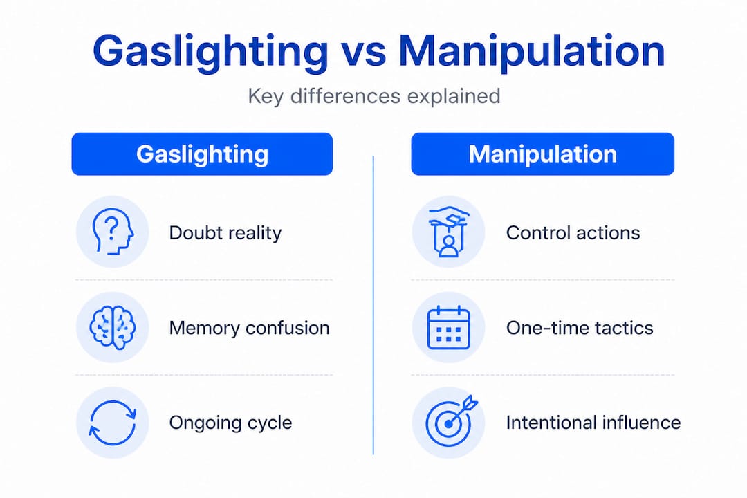 Infographic comparing gaslighting and manipulation