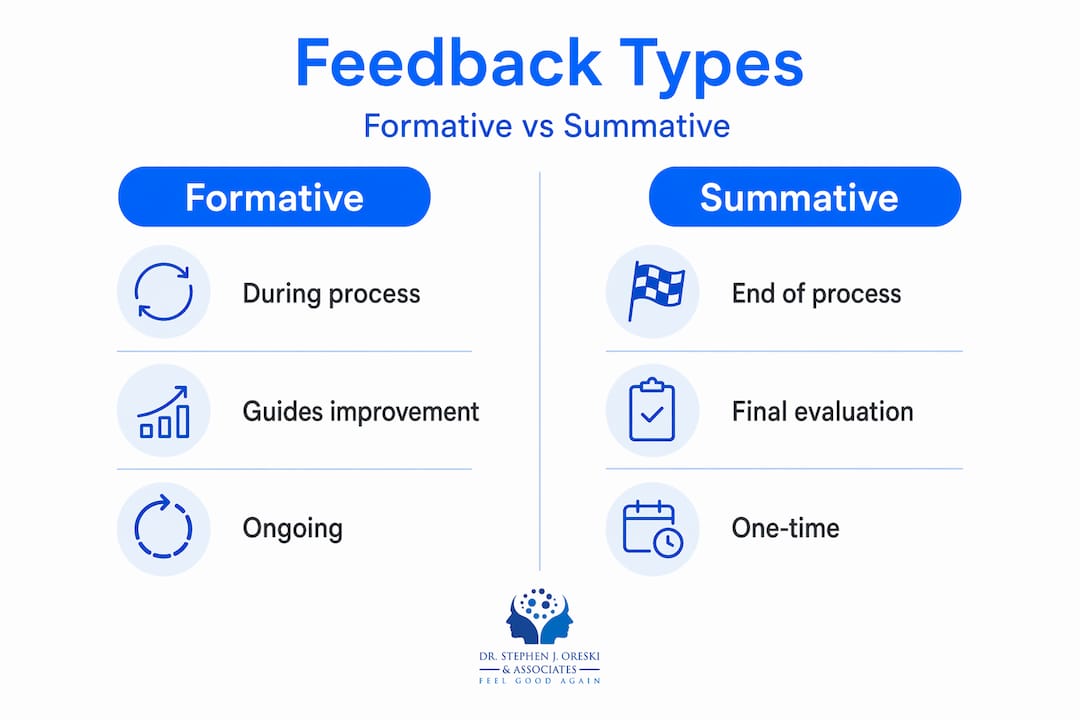 Infographic comparing formative and summative feedback