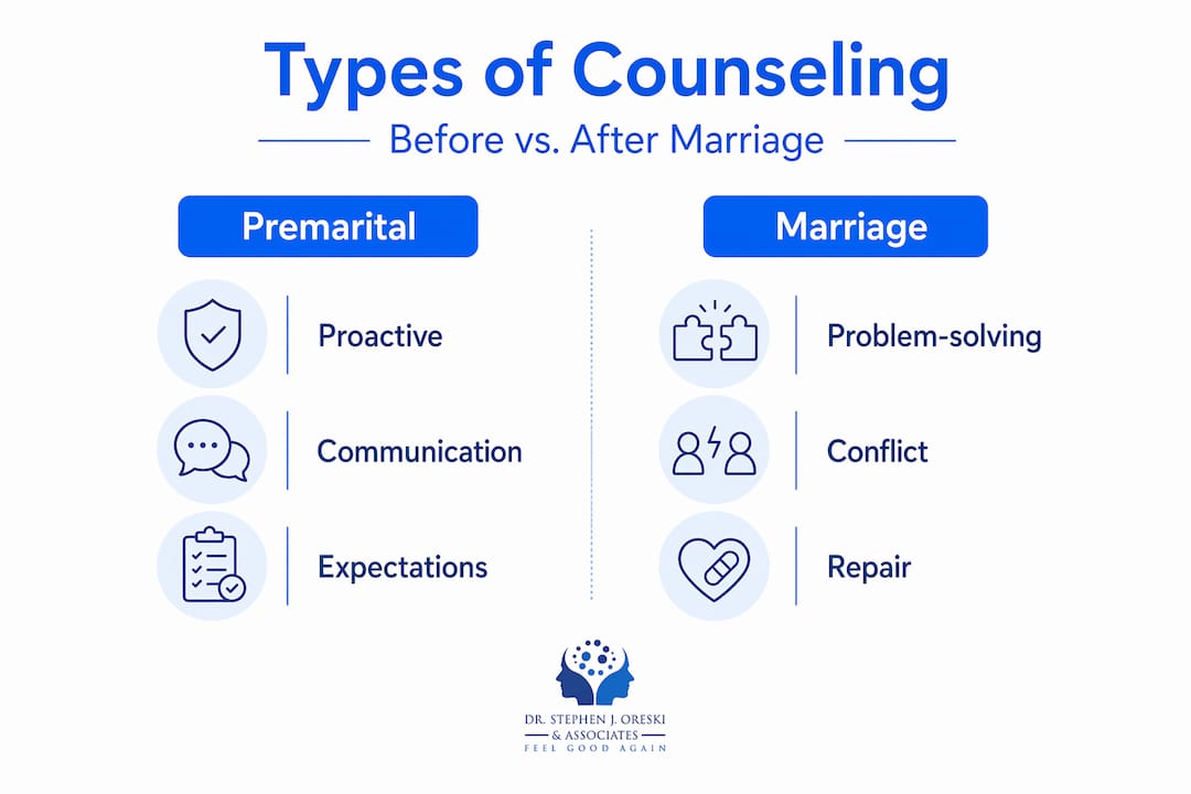 Infographic comparing premarital and marriage counseling features