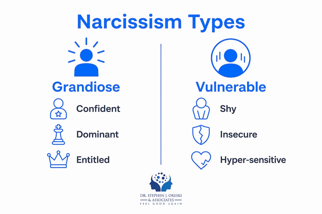 Infographic comparing grandiose and vulnerable narcissism