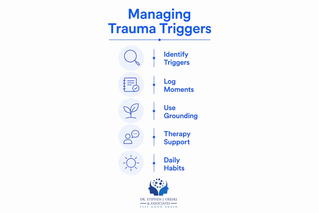 Infographic depicting five steps for managing trauma triggers