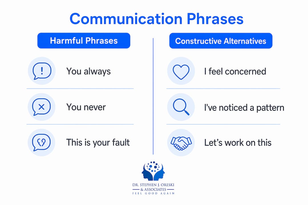 Infographic comparing harmful and constructive phrases