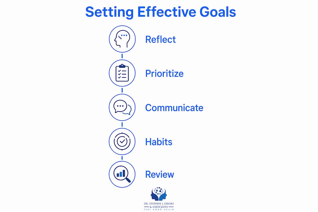 Infographic showing five steps for effective relationship goals