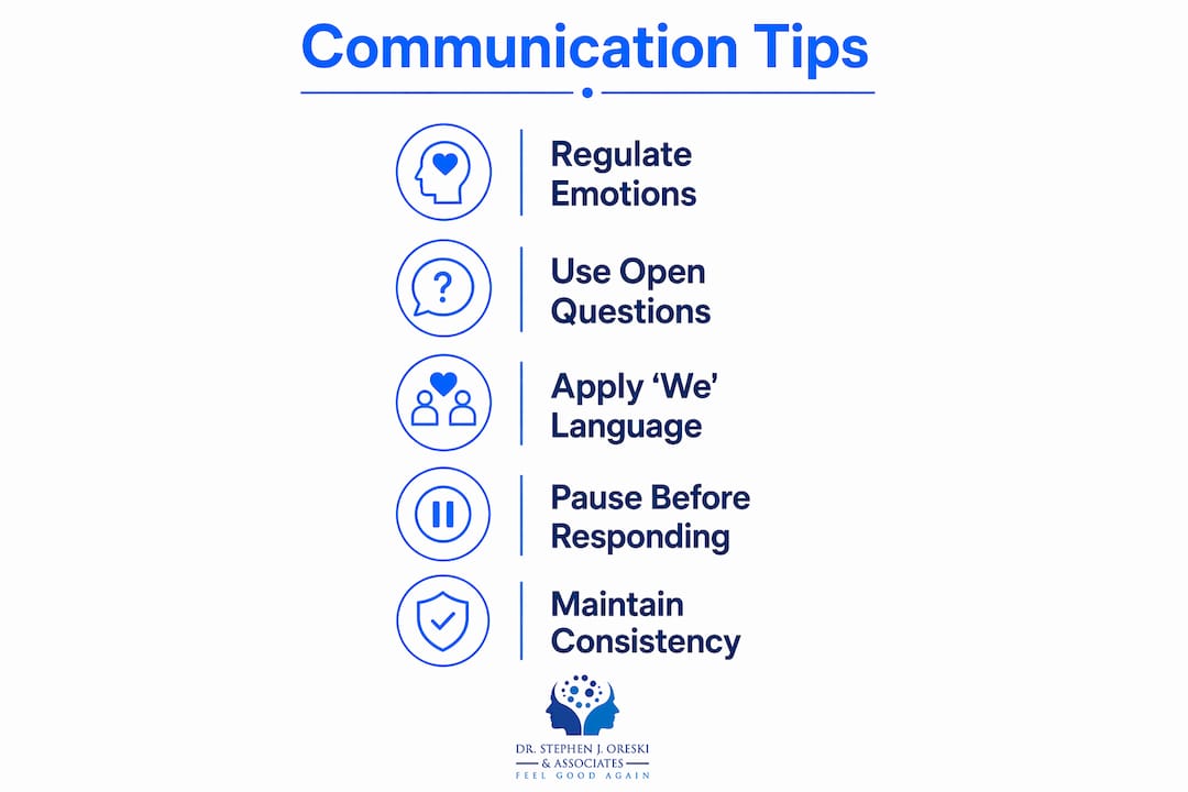 Infographic showing practical communication tips steps