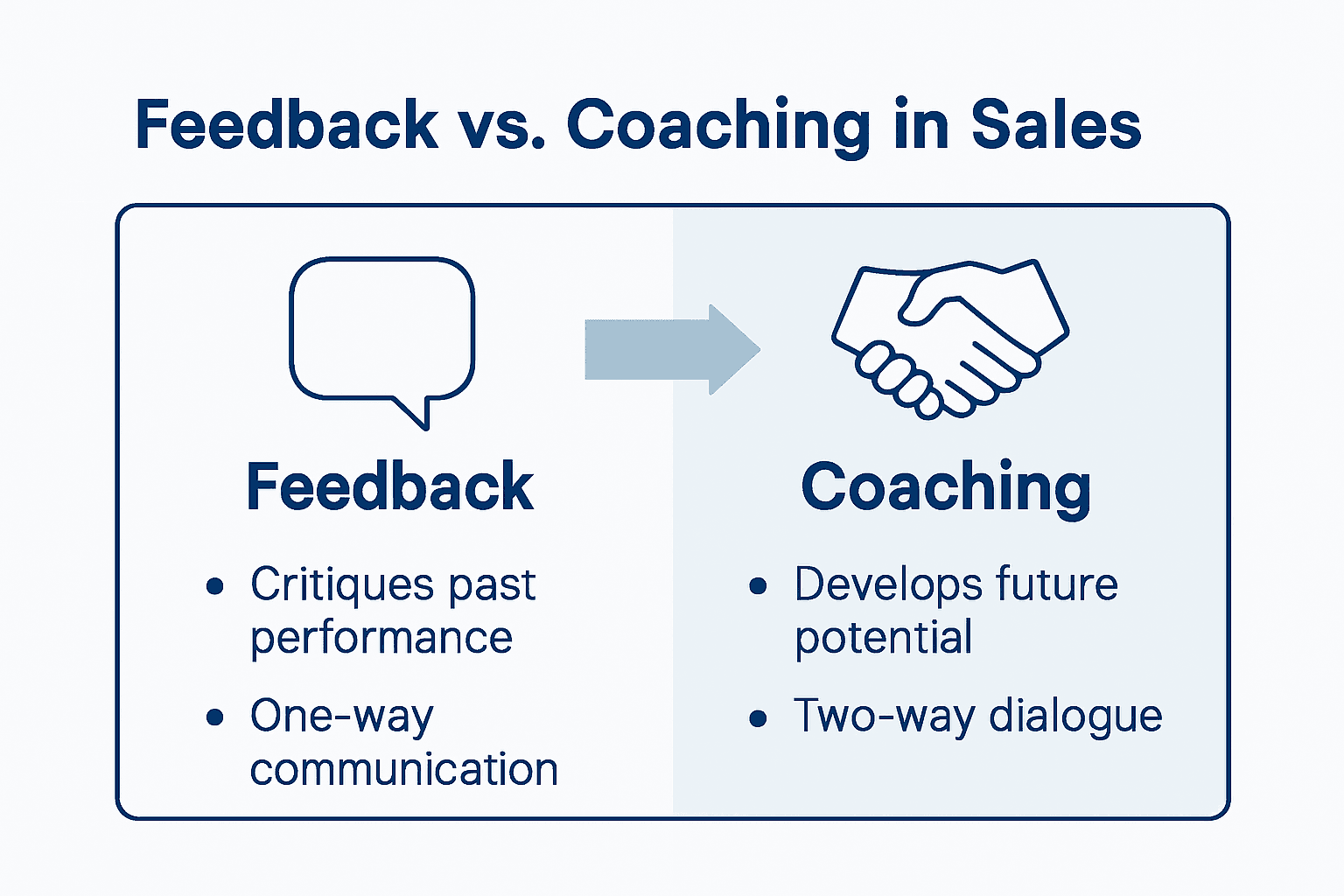Comparison of feedback and coaching infographic