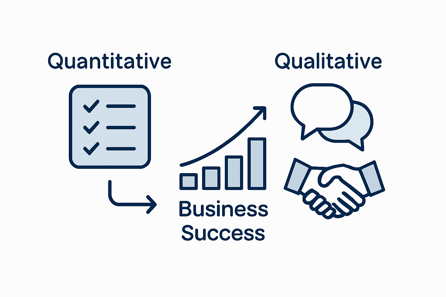 Infographic linking assessments to business growth