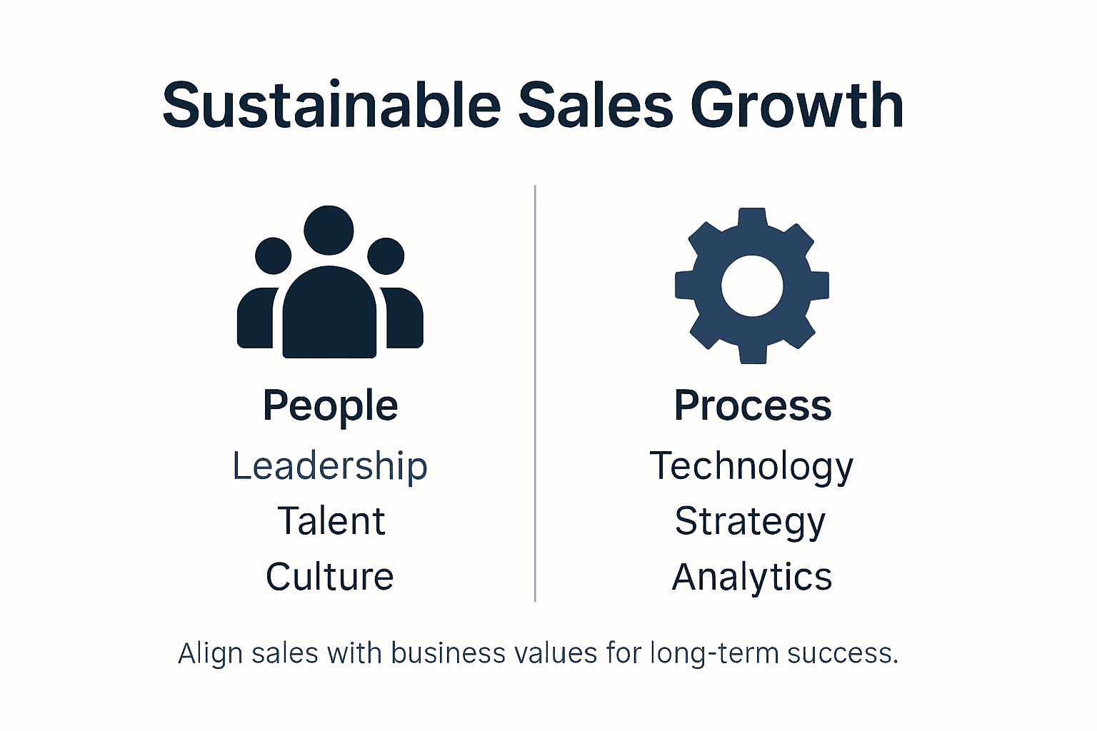 Infographic showing sustainable sales growth requirements
