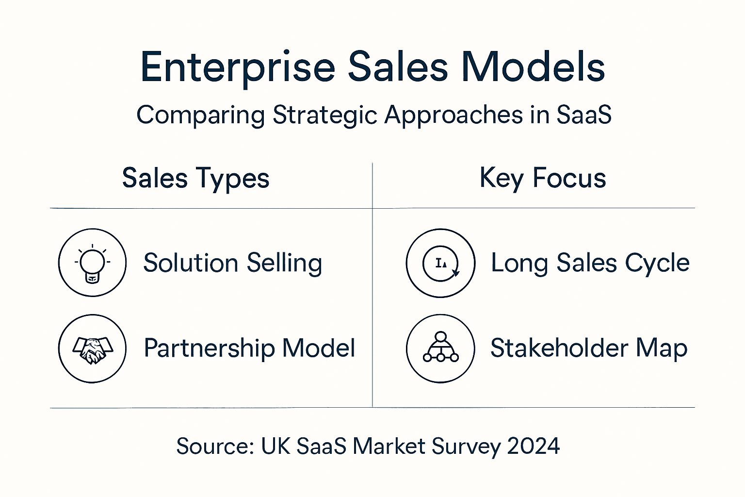 Infographic comparing SaaS enterprise sales models