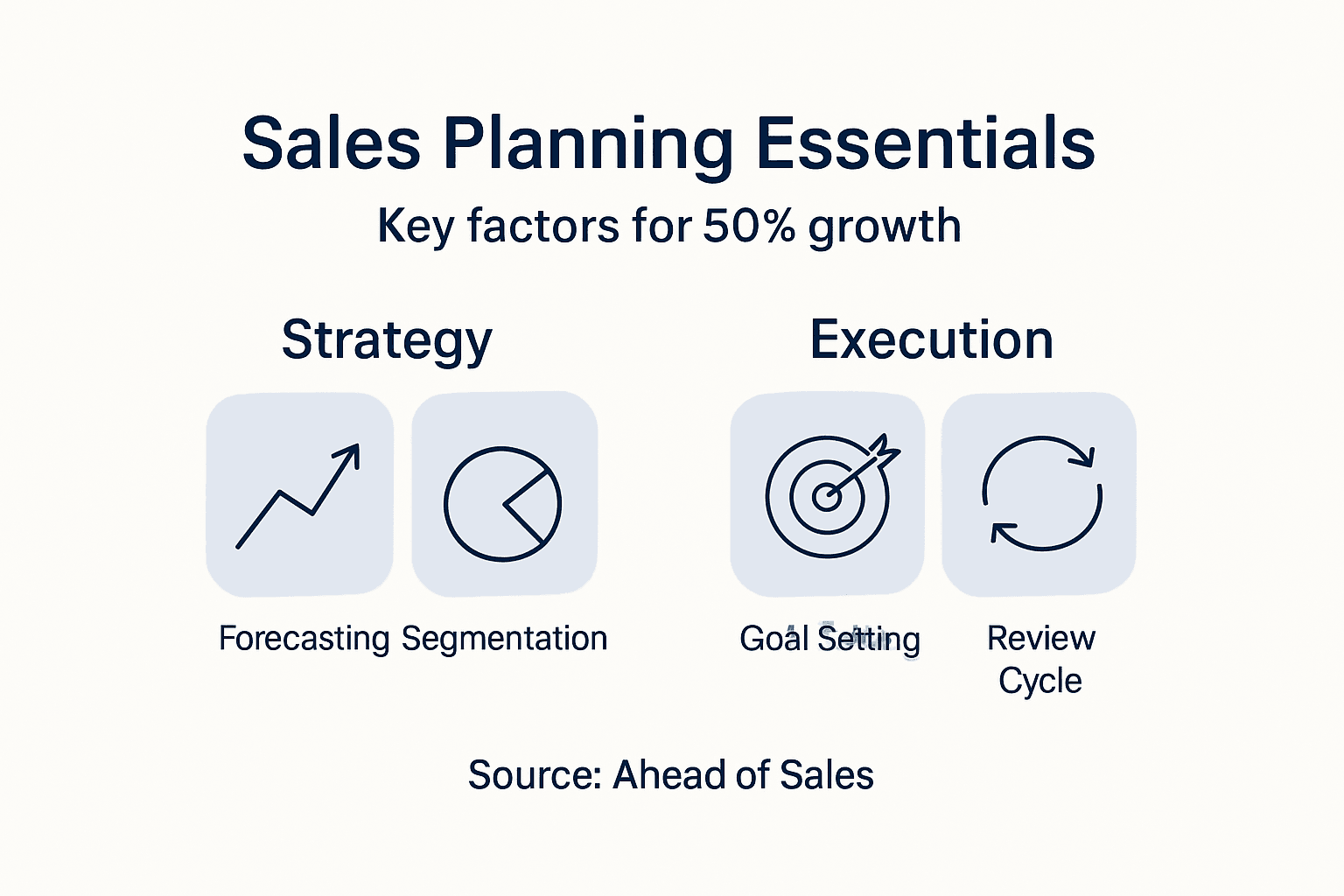 Infographic outlining sales planning essentials