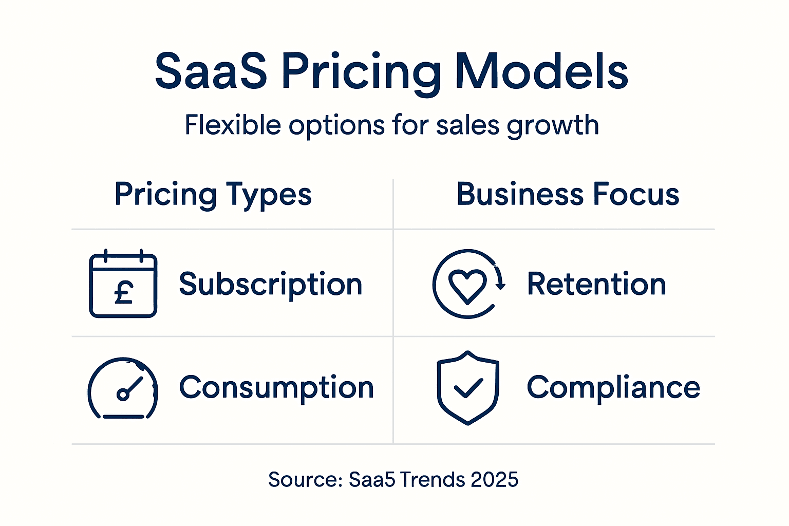 Infographic comparing SaaS pricing trends