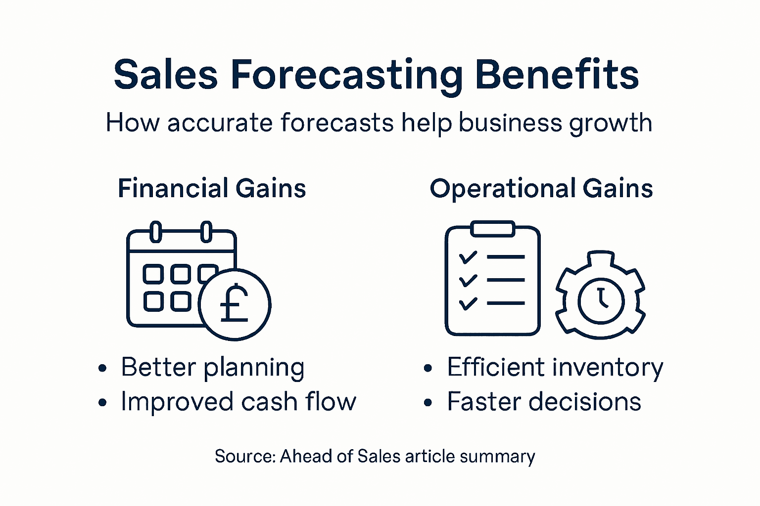Infographic of sales forecasting business benefits