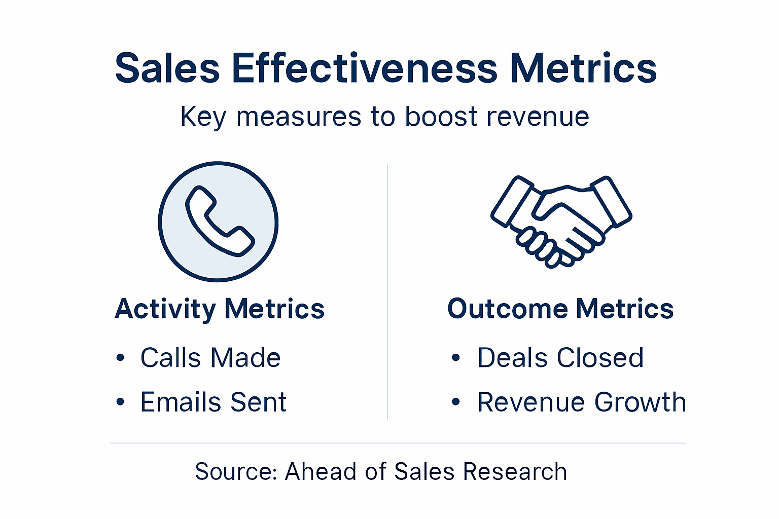Infographic with sales effectiveness metrics
