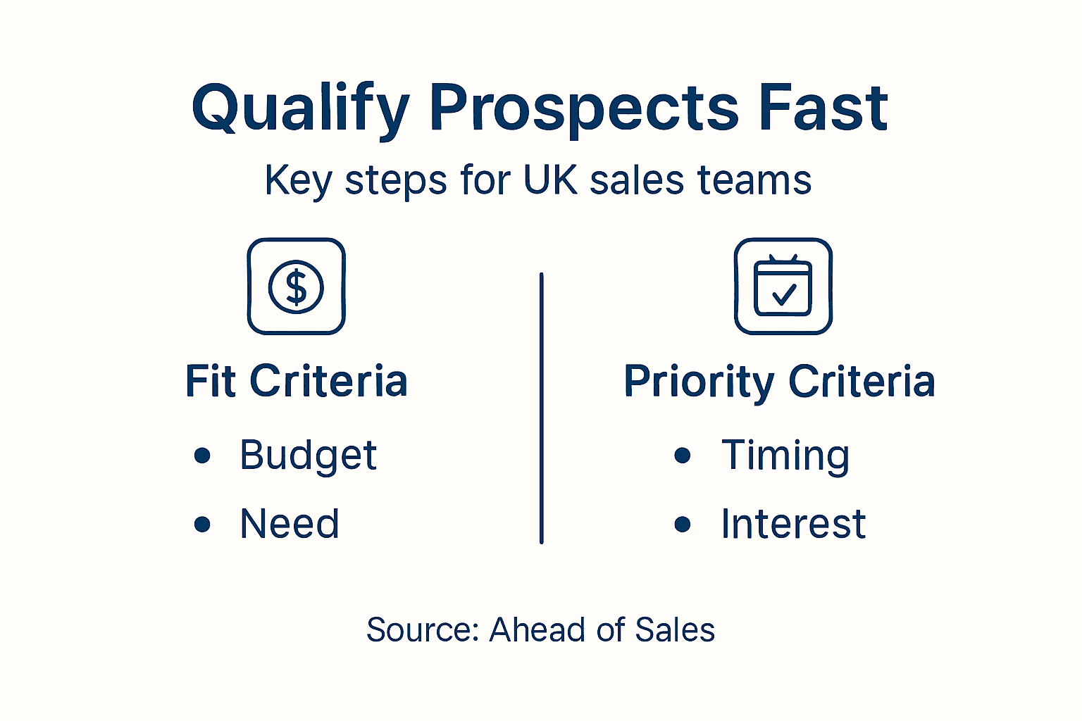Infographic on prospect qualification for UK sales