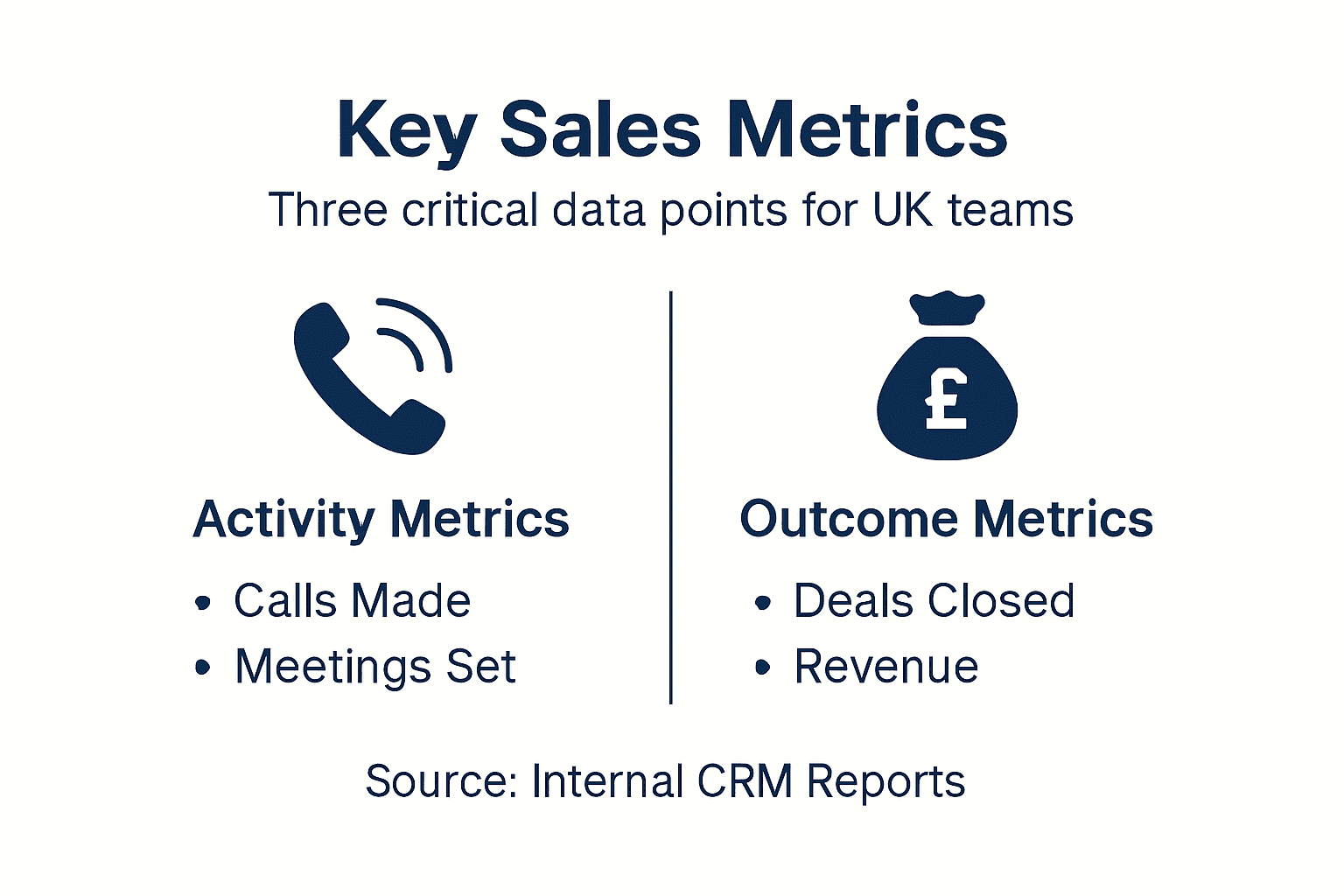 Infographic of top sales metrics for UK teams