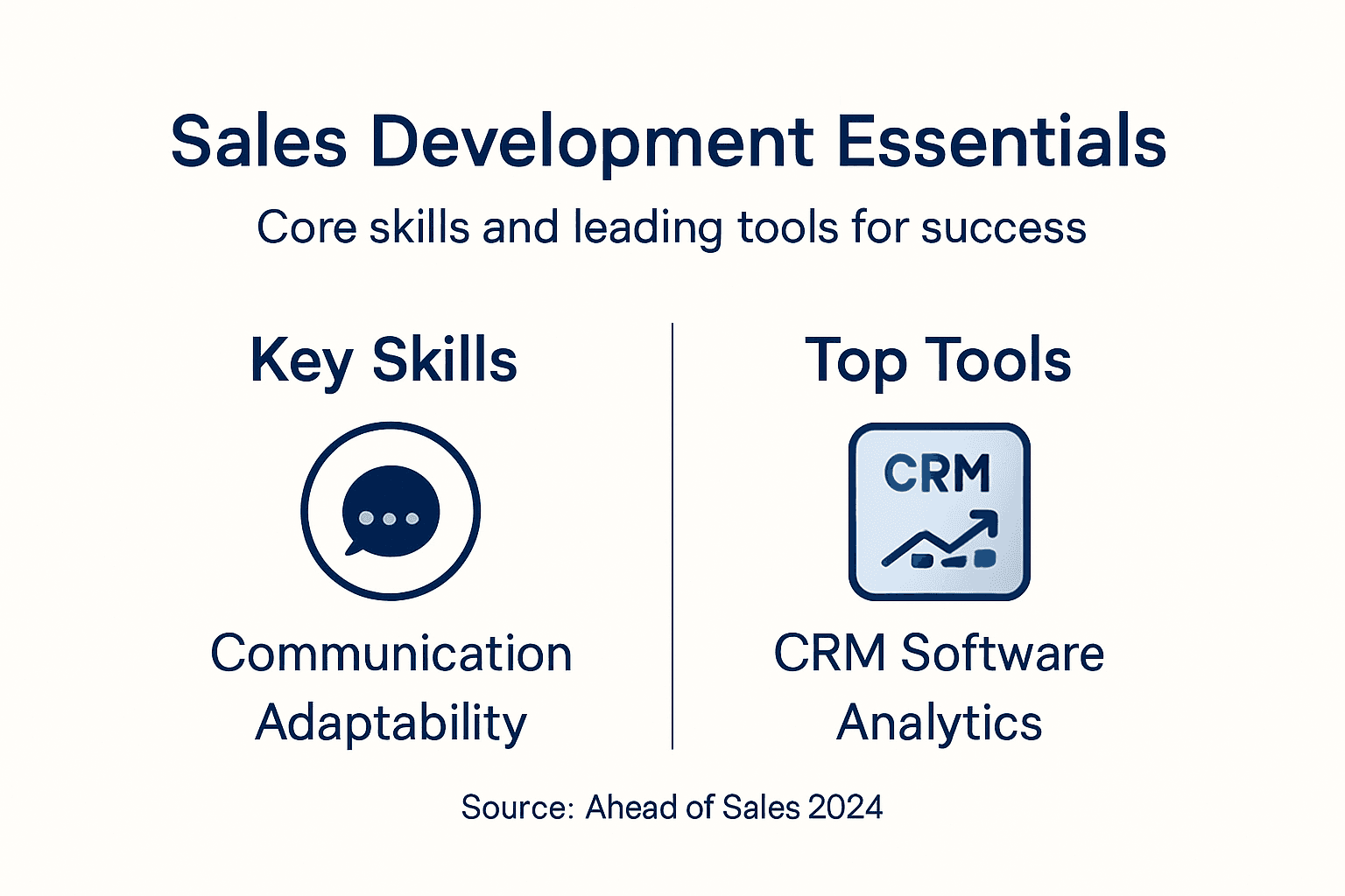 Infographic with sales skills and tools overview