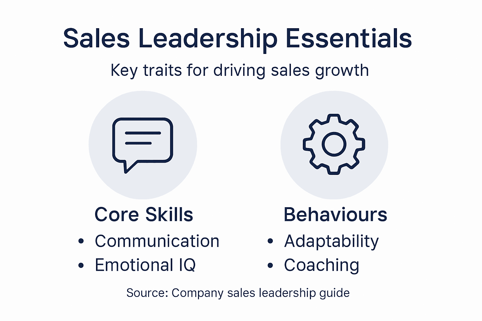 Infographic highlights sales leadership key qualities