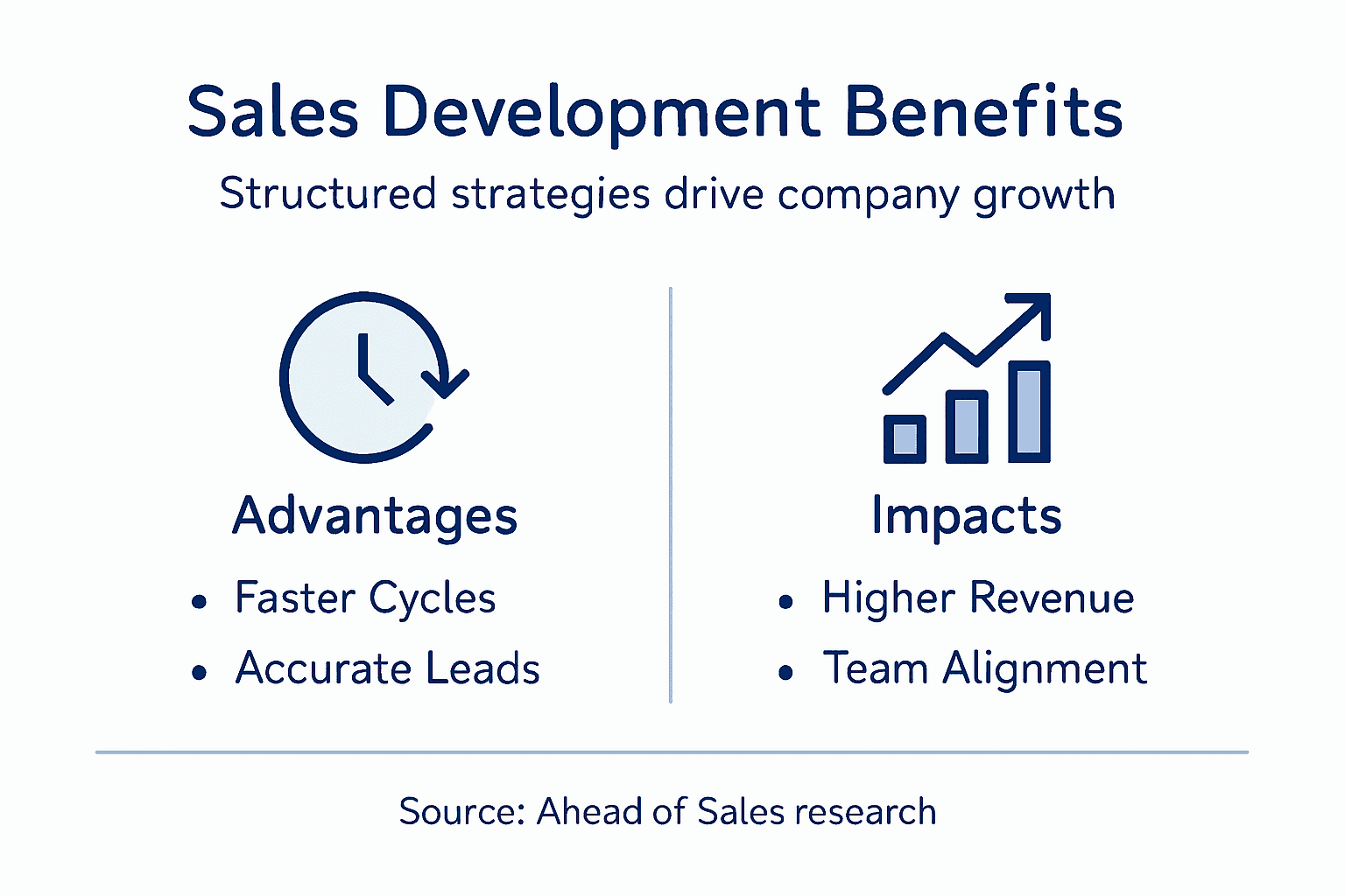 Infographic of sales development business benefits