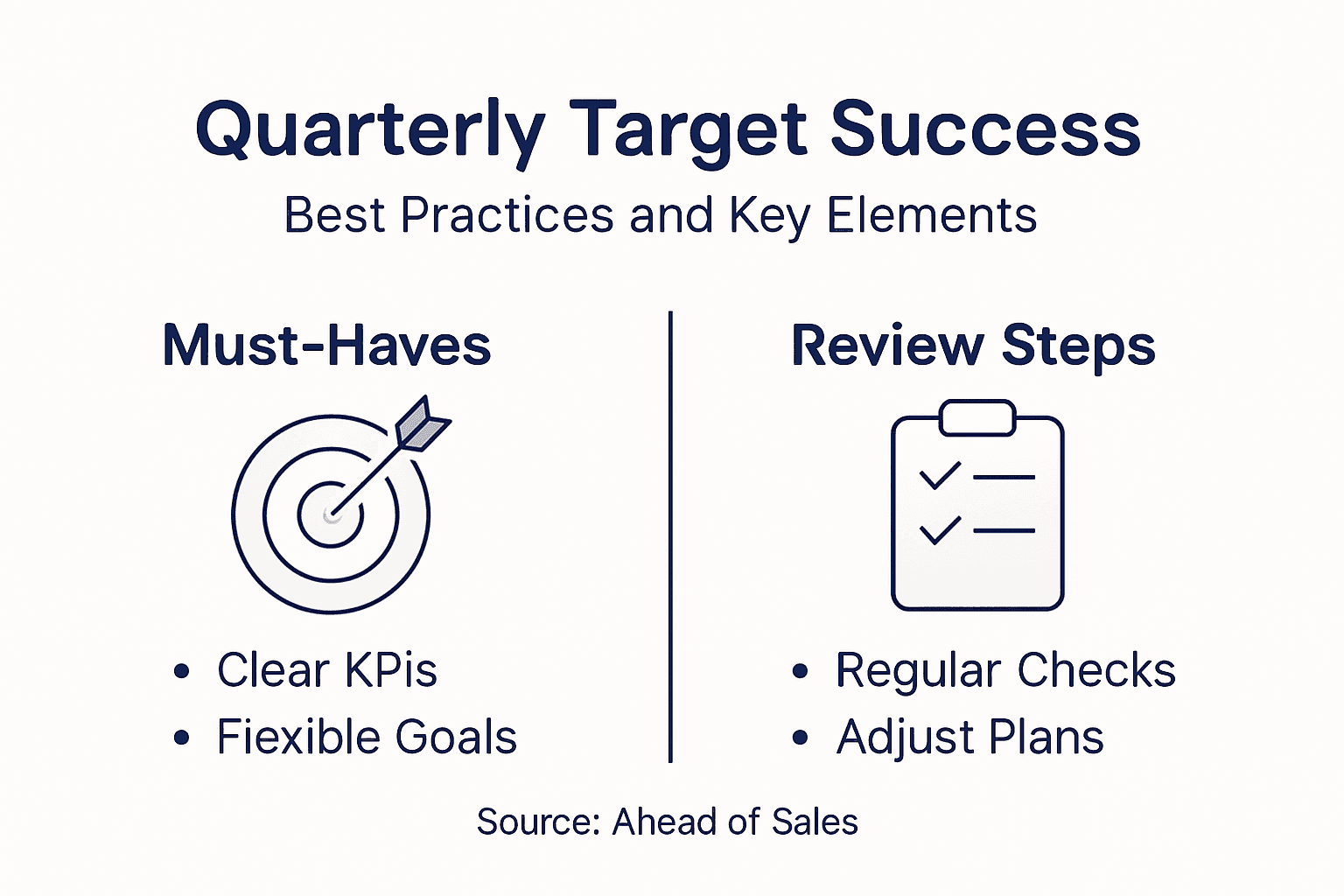 Infographic quarterly target frameworks best practices