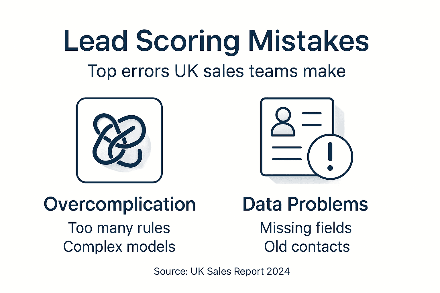 Infographic showing common UK lead scoring mistakes