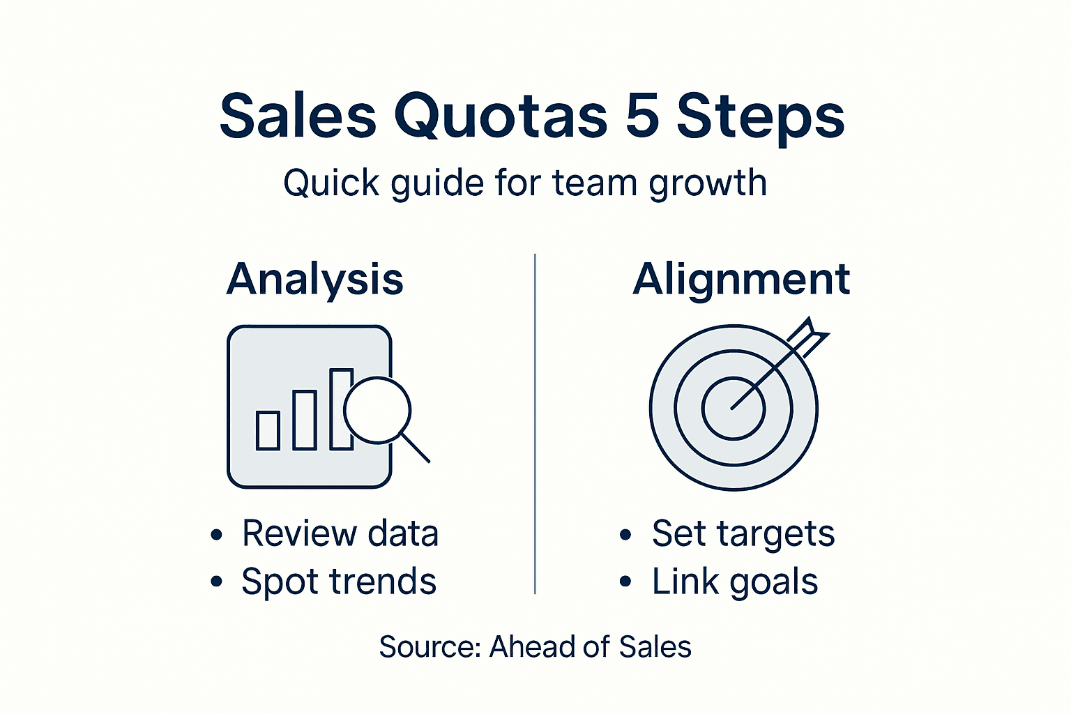 Infographic outlining five key sales quota steps