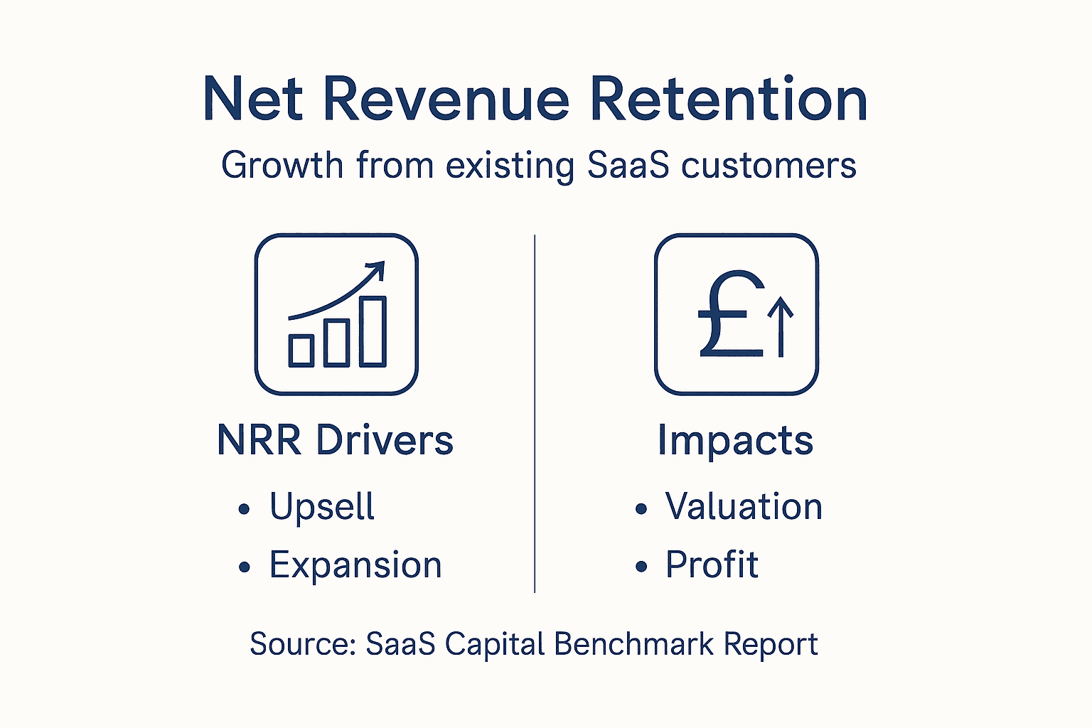 Infographic about Net Revenue Retention drivers and impact