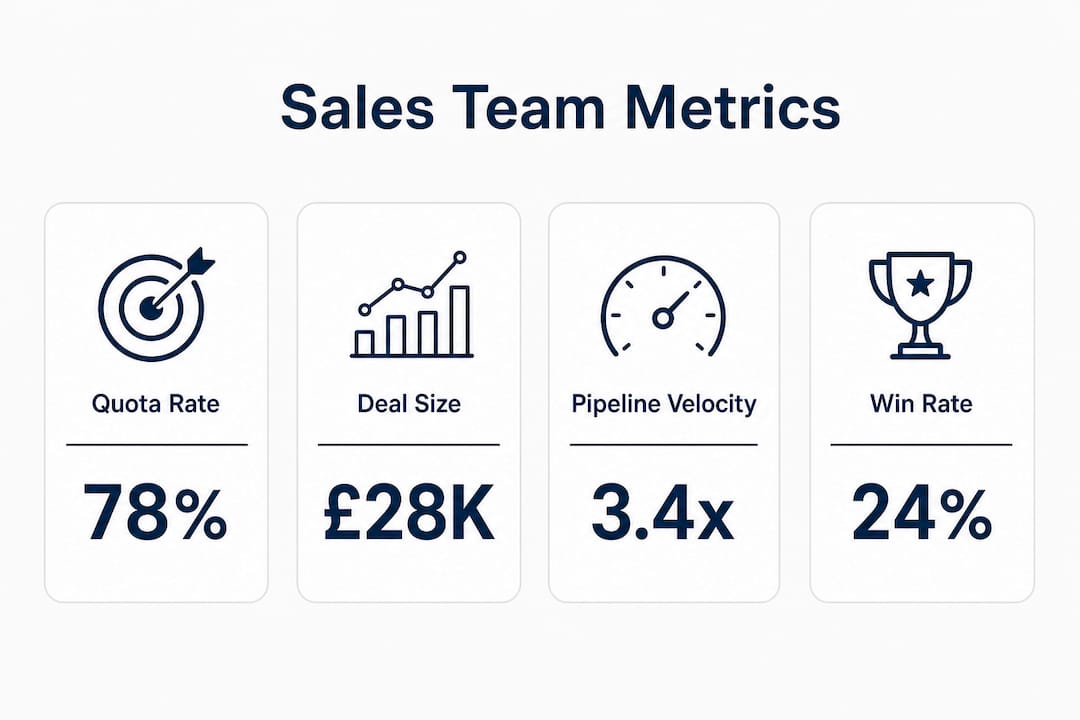 Infographic showing core sales team KPIs