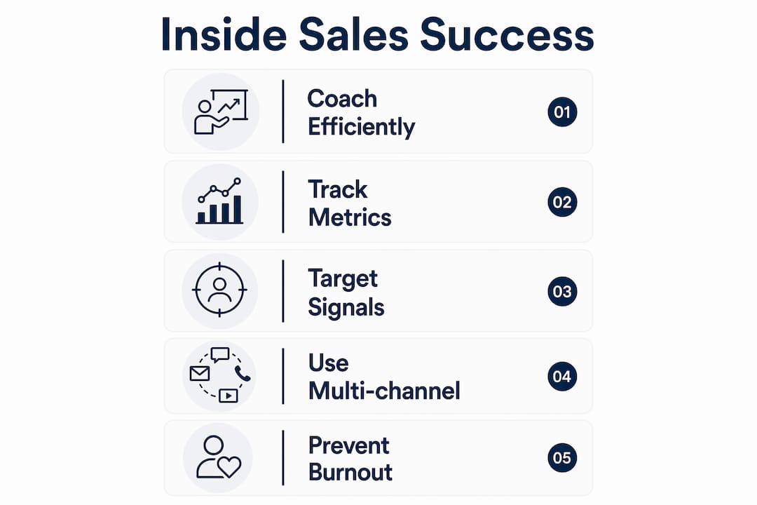 Infographic with key inside sales management steps