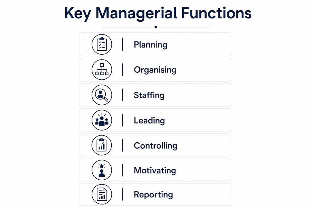 Infographic showing key sales manager functions