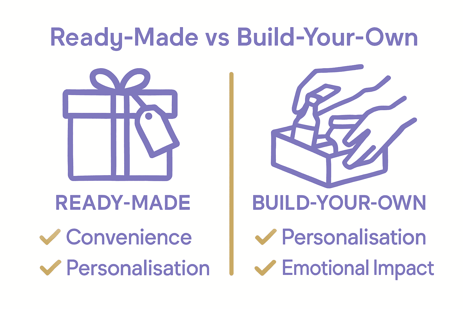 Infographic comparing ready-made and build-your-own gift experiences.