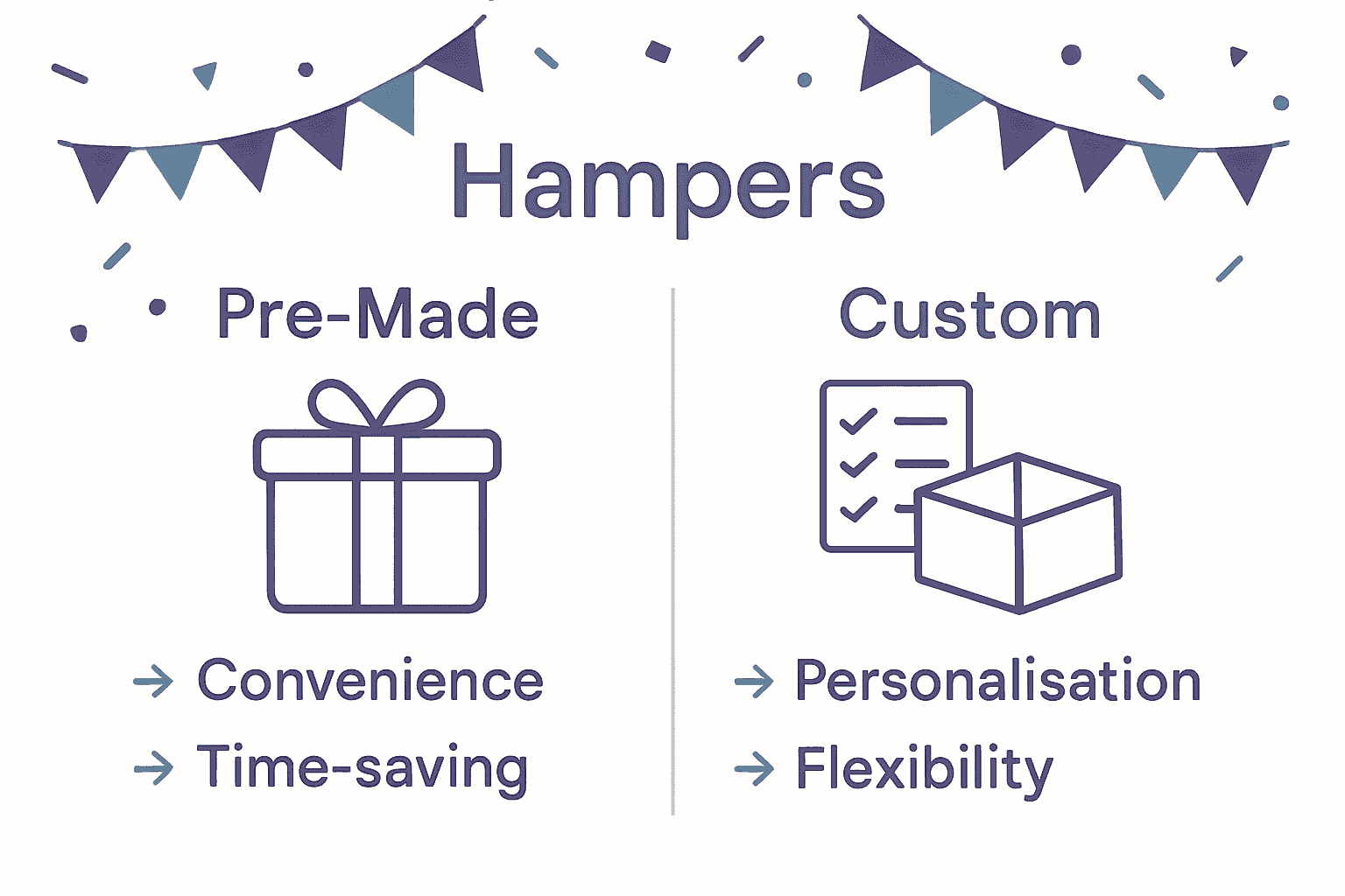 Comparison infographic: pre-made vs. custom birthday hampers
