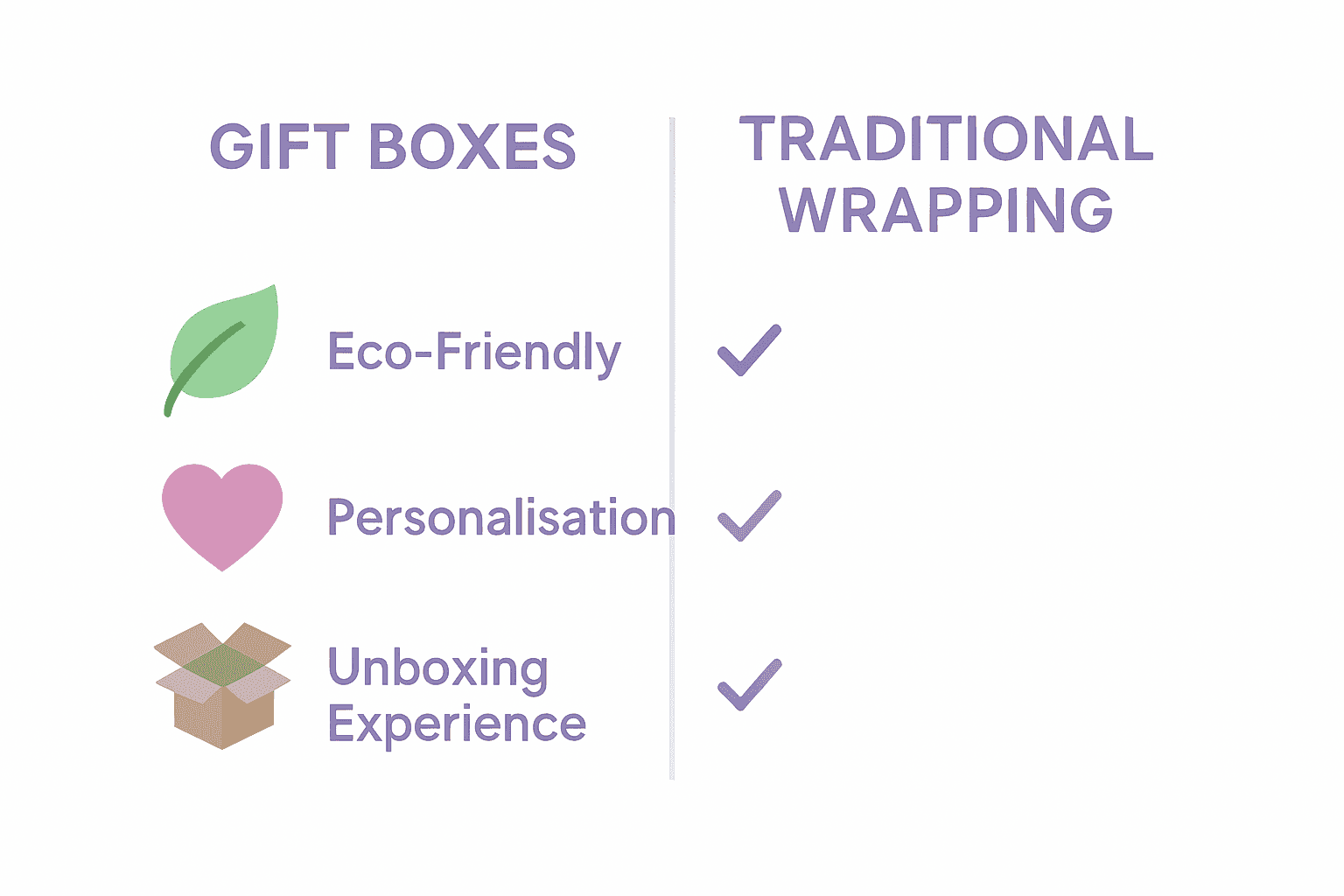 Infographic comparing gift boxes and traditional wrapping benefits for millennials