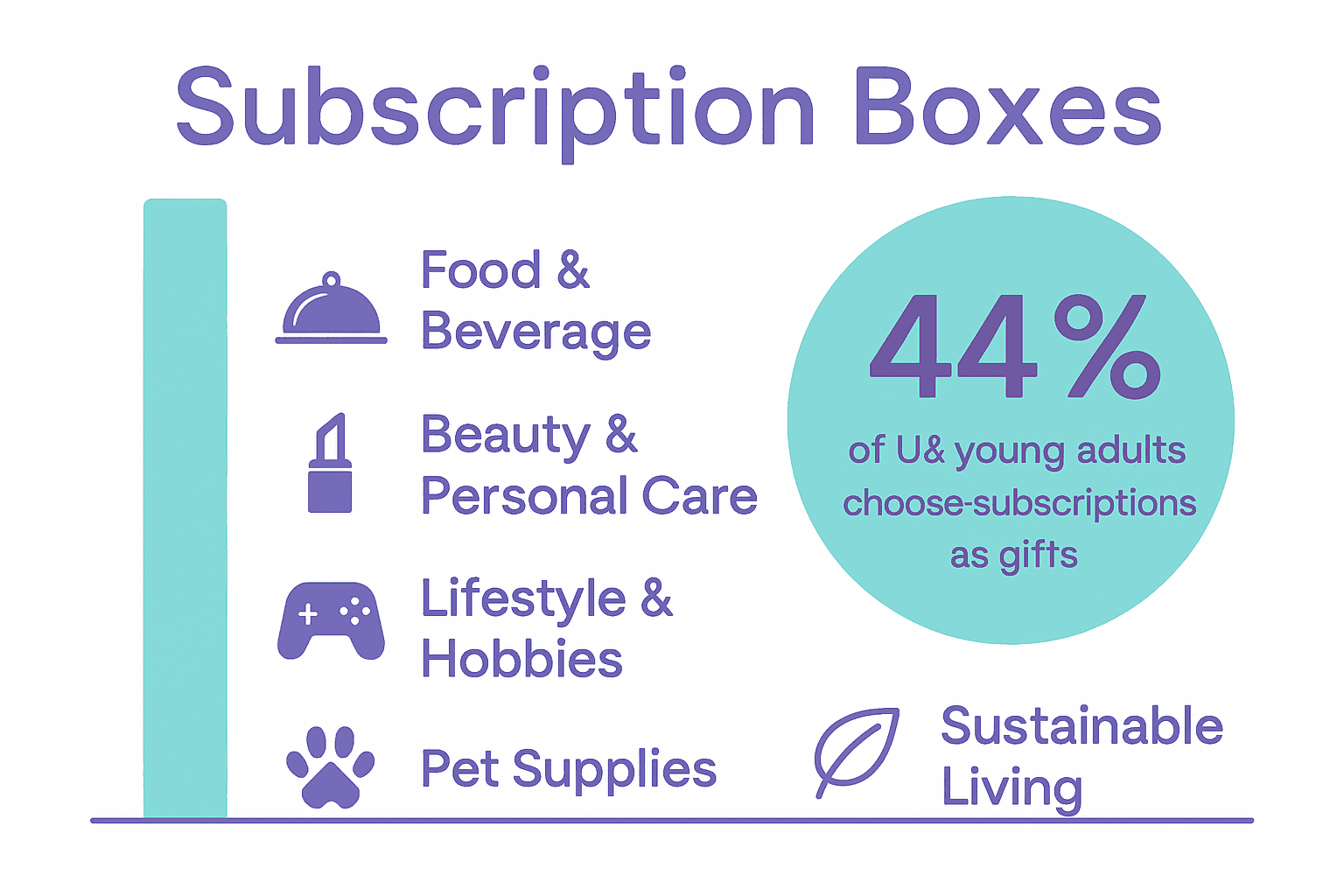 UK gift box subscription market comparison chart with five categories and icons.