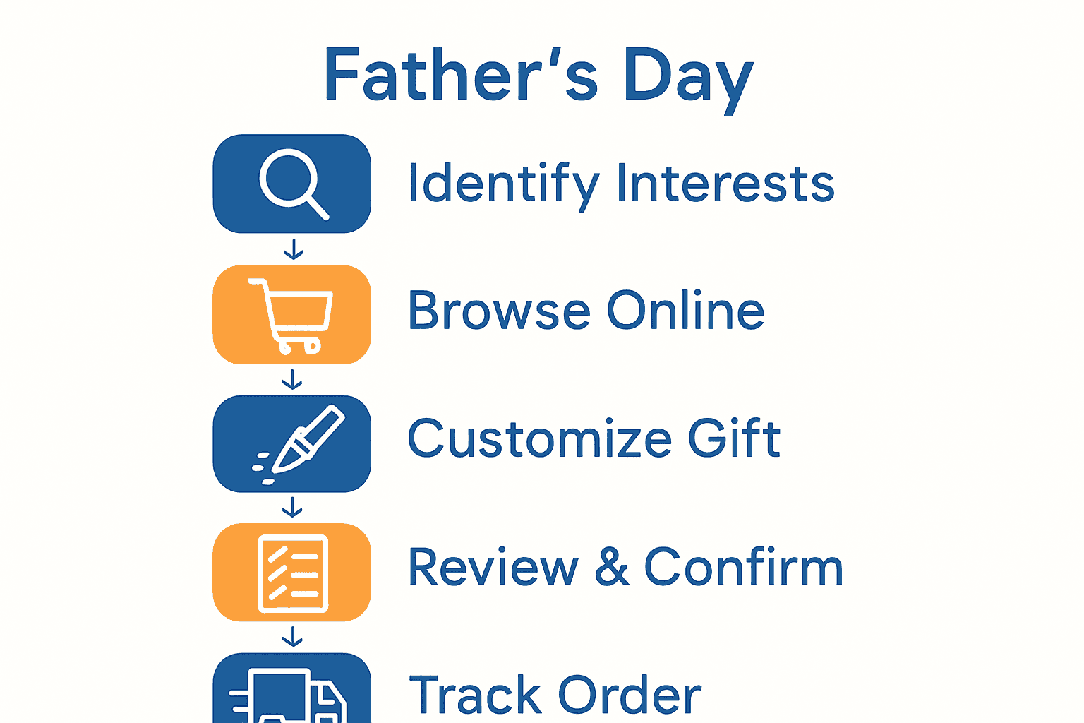 Step-by-step infographic showing five stages of Father's Day gift shopping.