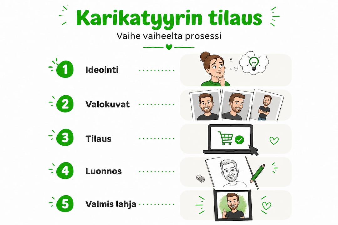 Näin tilaat karikatyyrin lahjaksi – vaihe vaiheelta
