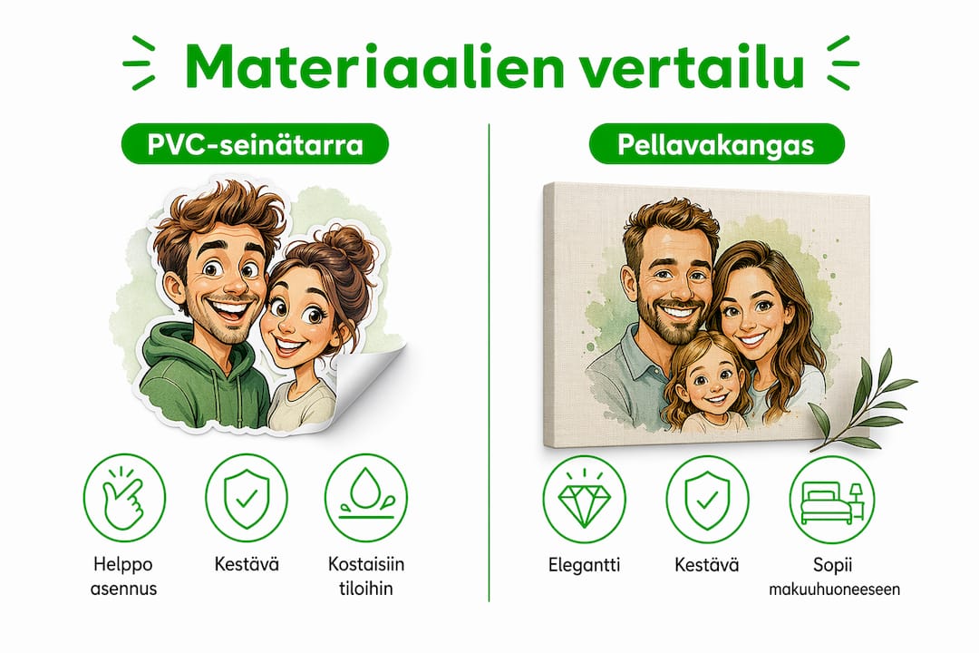 Tässä infografiikassa vertaillaan PVC-seinätarrojen ja pellavakankaiden ominaisuuksia, kun niitä käytetään karikatyyrityylisessä seinätaiteessa.