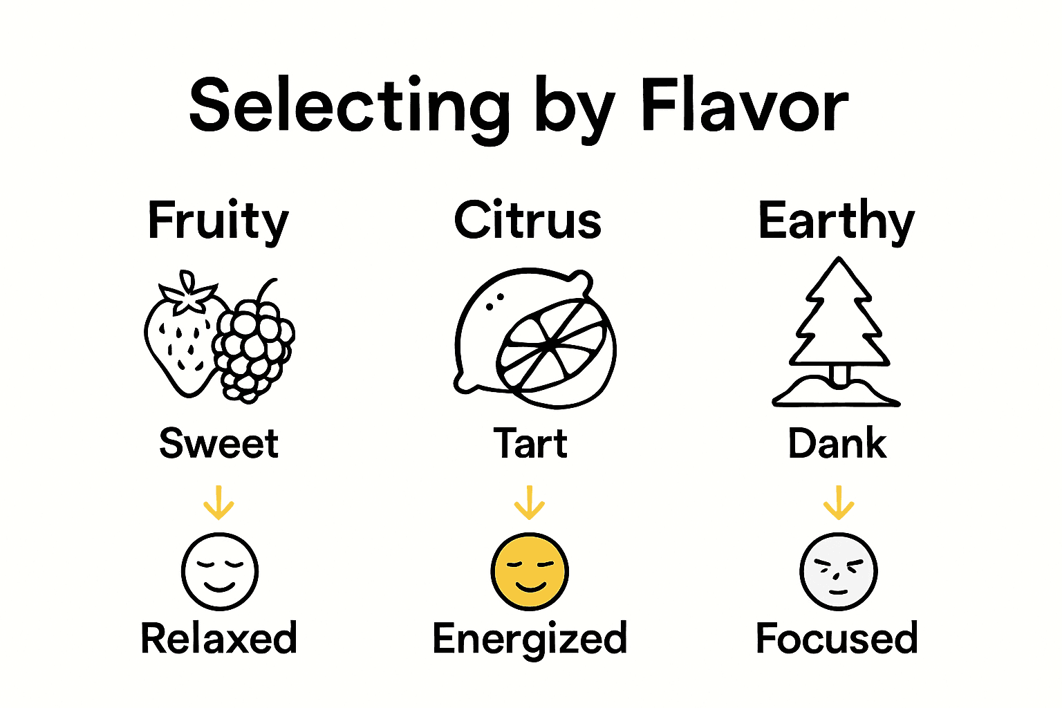 Infographic comparing key cannabis disposable vape flavors and effects